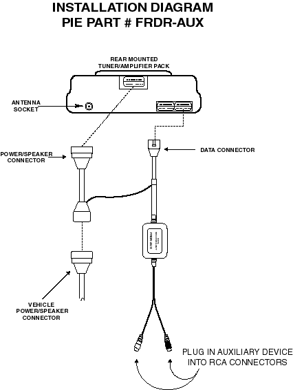 Taurus sable auxiliary audio