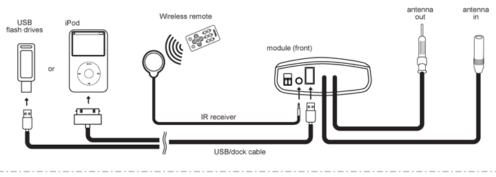 uni-200-usb